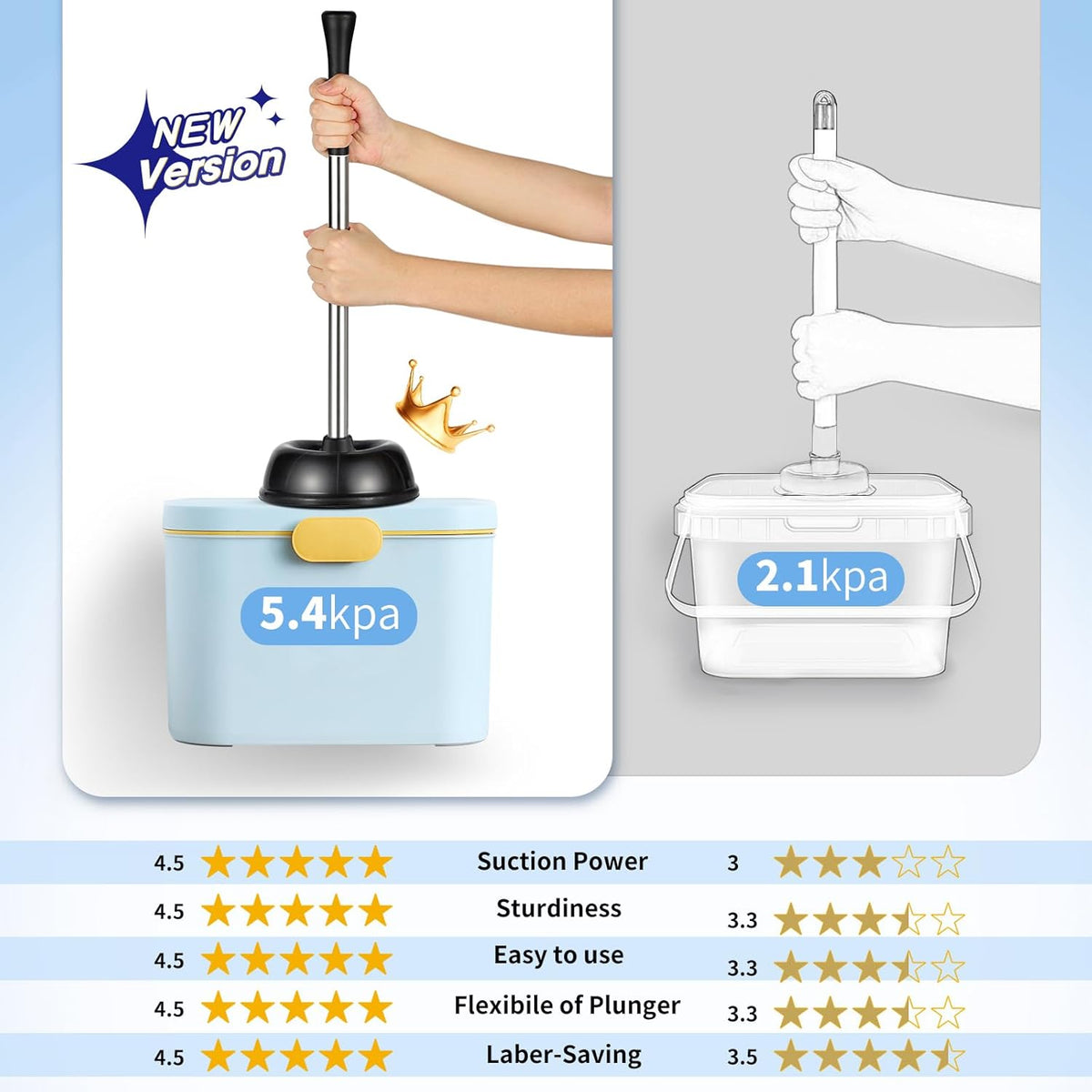 HAMITOR Toilet Plunger and Bowl Brush Set: 2 in 1 Stainless Steel Heavy Duty Toilet Cleaner Plunger