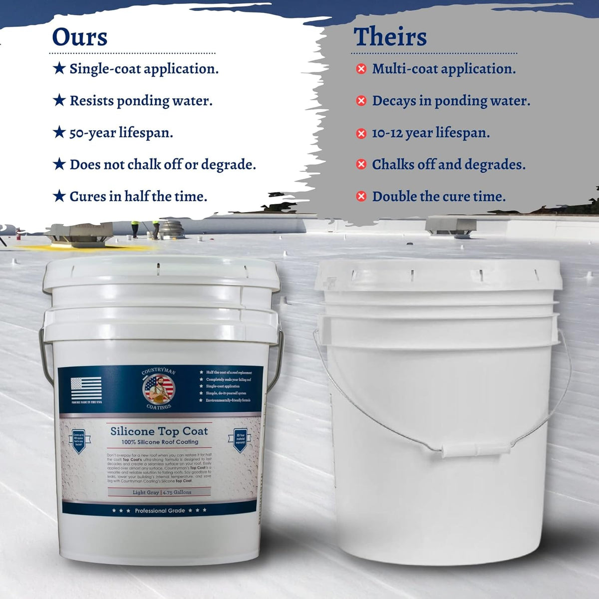 Countryman Coatings 100% Silicone Roof Coating - Restore Your Roof in a Day - Seal Leaks, Cracks