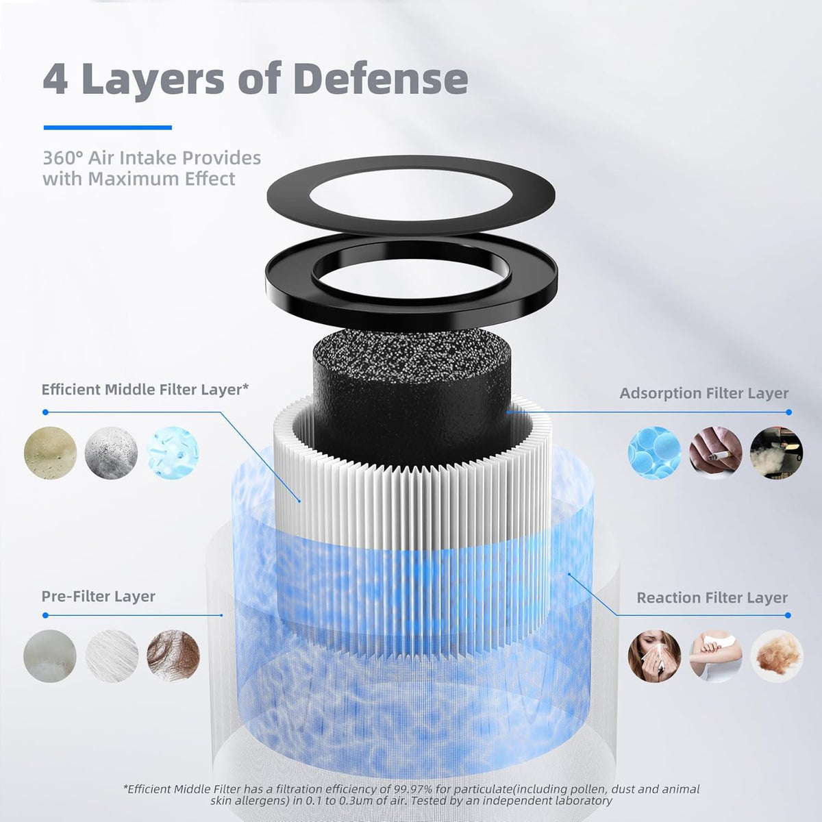 AROEVE MK01 & MK06 Air Filter Replacement 4-in-1 Air Filter for Smoke Pollen Dander Hair Smell