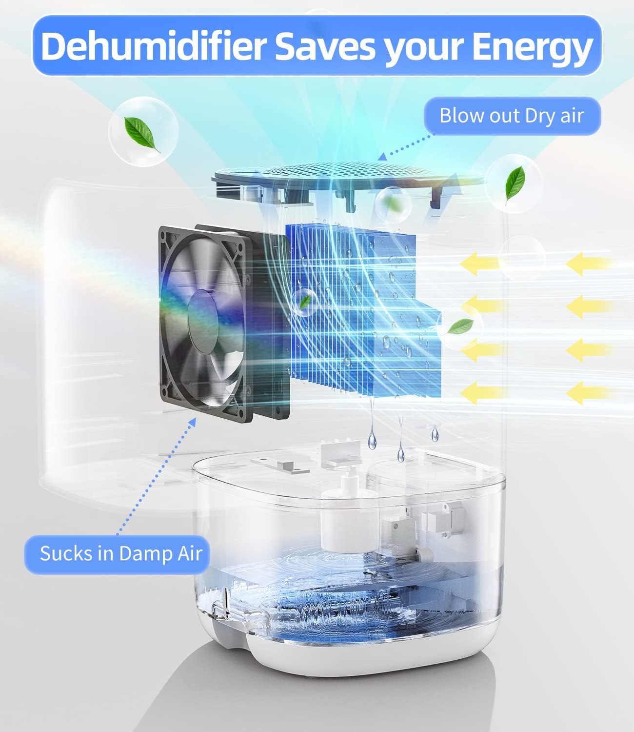 Dehumidifier,TABYIK 35 OZ Small Dehumidifiers for Room for Home, Quiet with Auto Shut Off