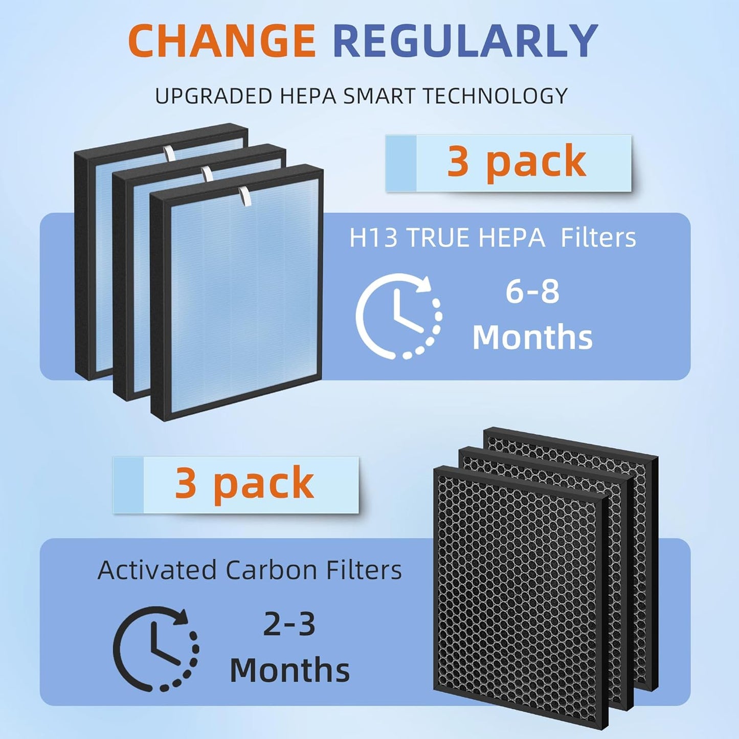 HSP001 True HEPA Filter Replacements for Air Purifier Filters HSP001,4 in 2 H13 True HEPA Filter