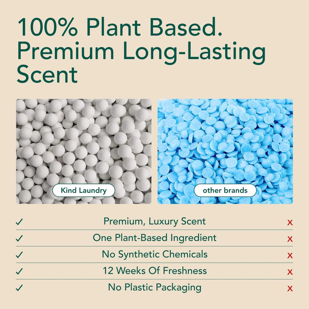 Kind Laundry In Wash Scent Booster Beads - Wood Haven - 100% Plant Based - Natural Laundry Booster