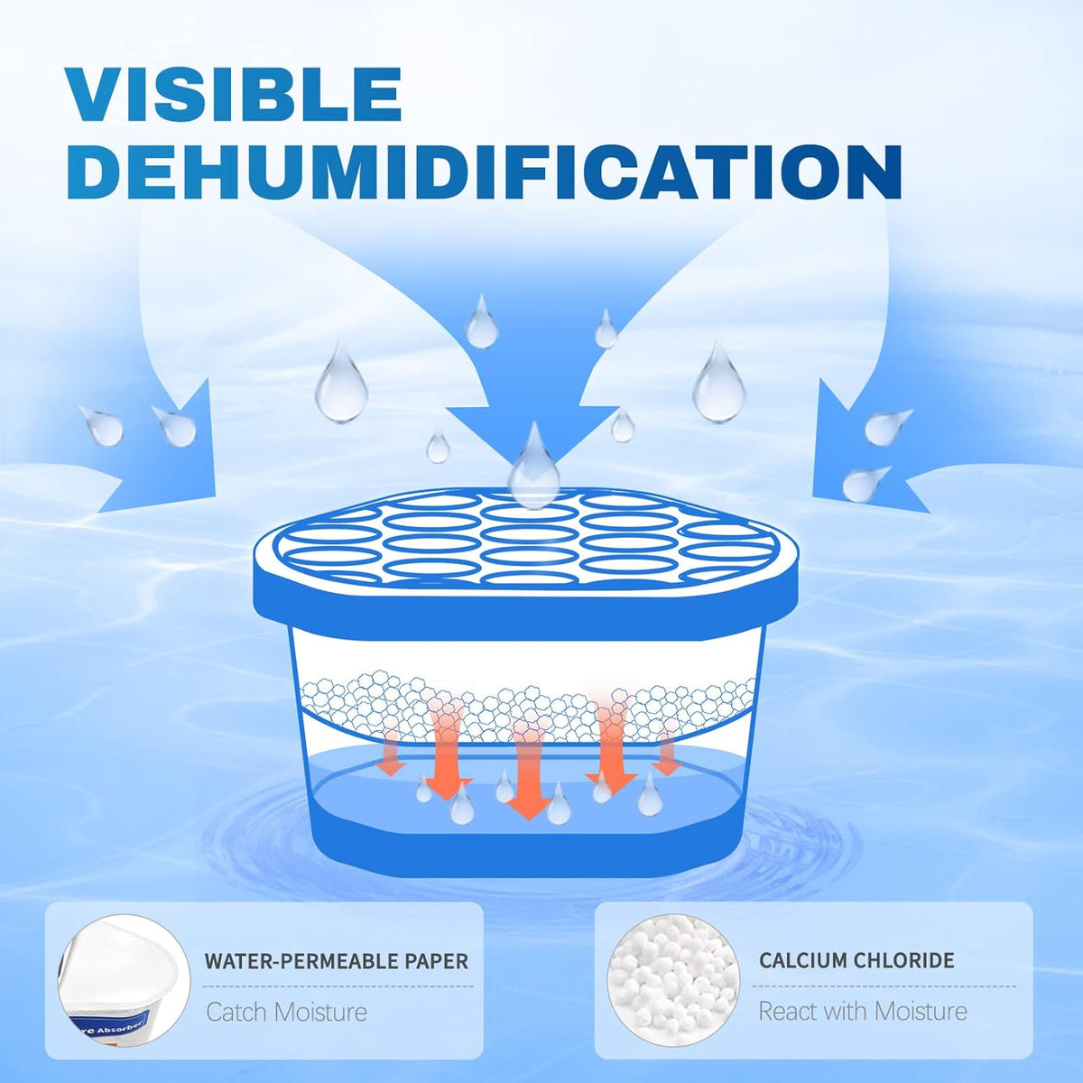 Vacplus Moisture Absorbers 6 Pack, 10.5 Oz Portable Humidity Absorber Boxes for Your Bathroom