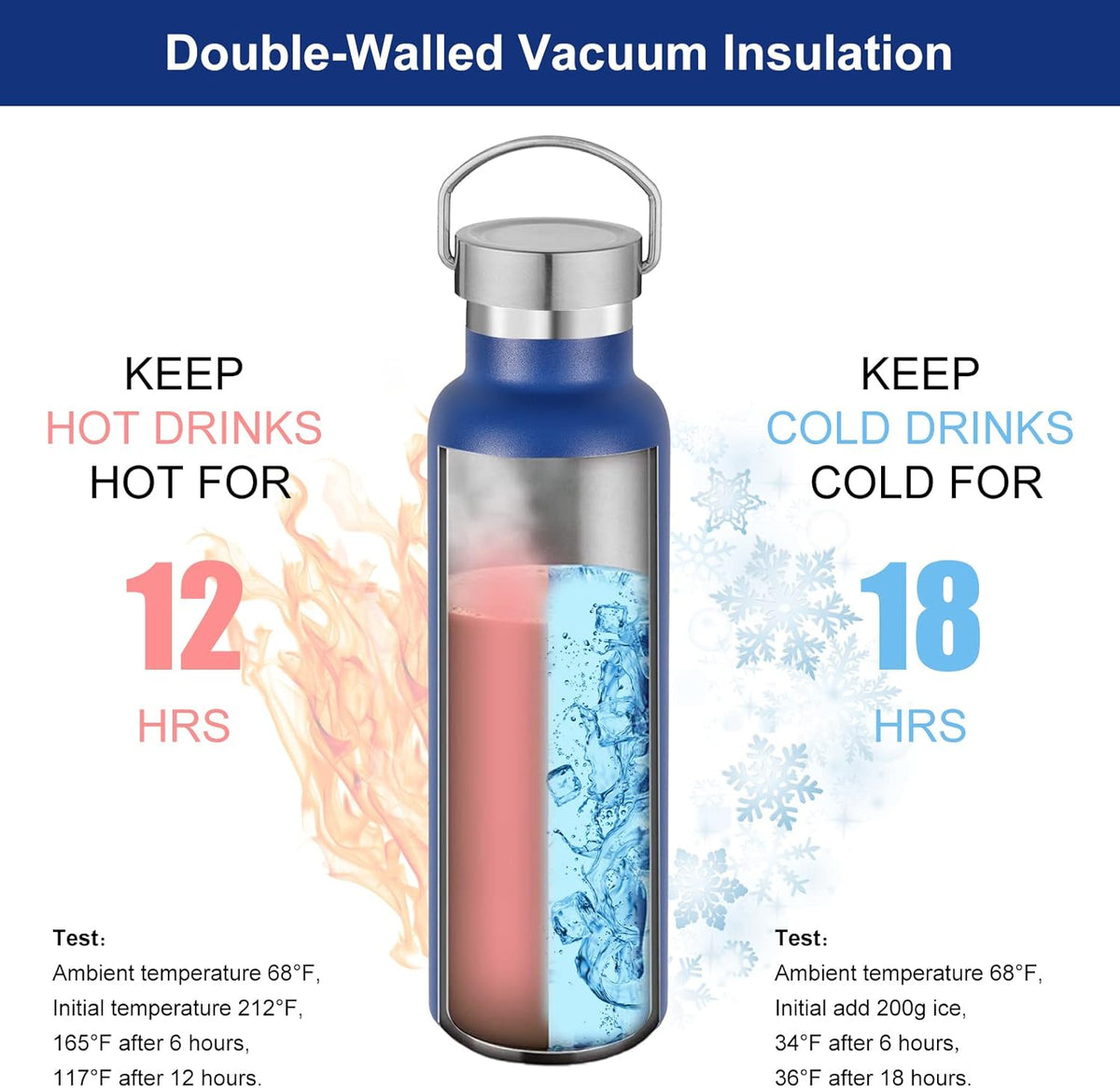 Neihepal 20 oz Insulated Water Bottles Bulk 2 Pack,Stainless Steel Double Wall Sport Bottle with