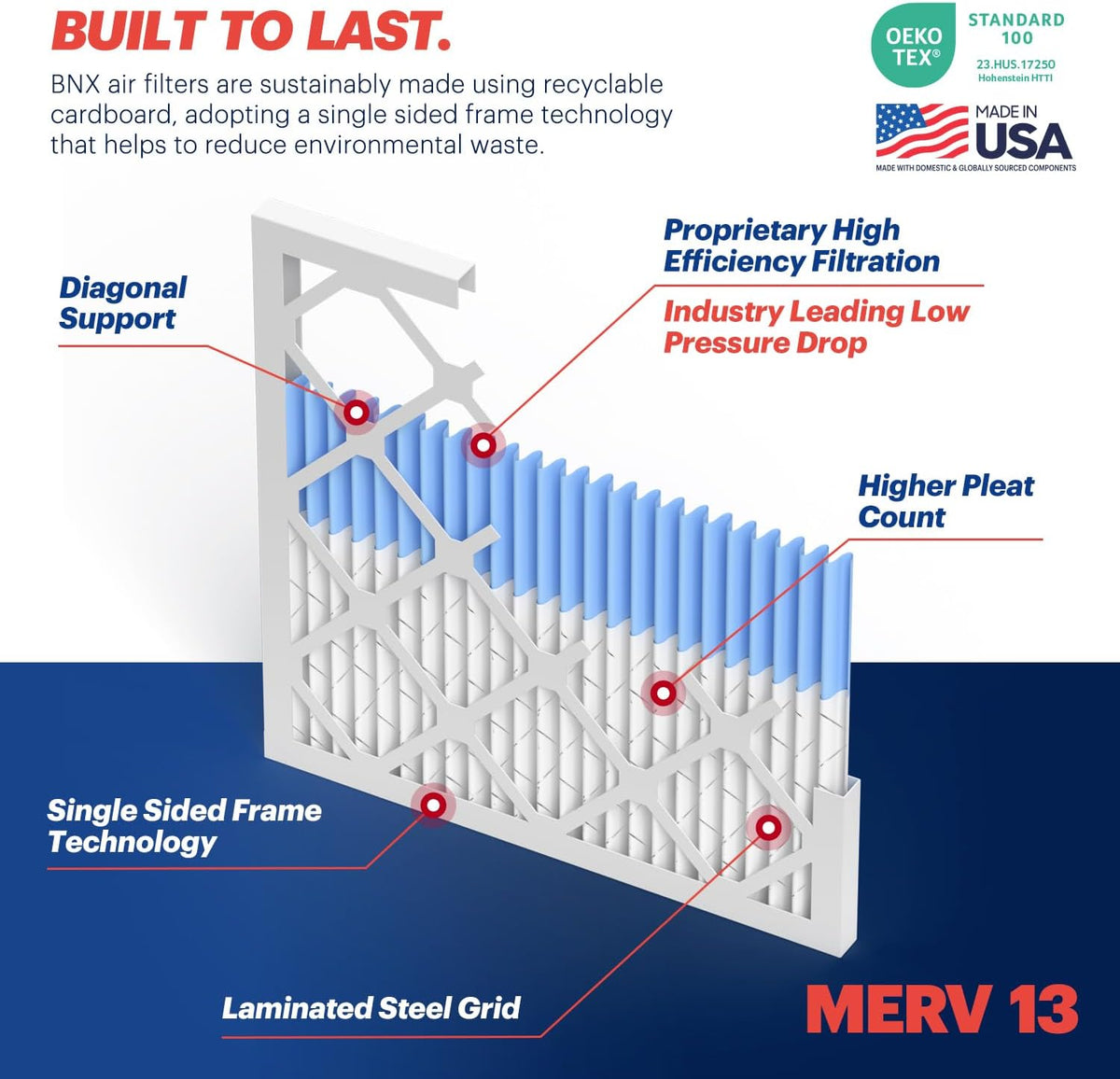 BNX TruFilter 16x16x1 Air Filter MERV 13 (4-Pack) - MADE IN USA - Electrostatic Pleated Air
