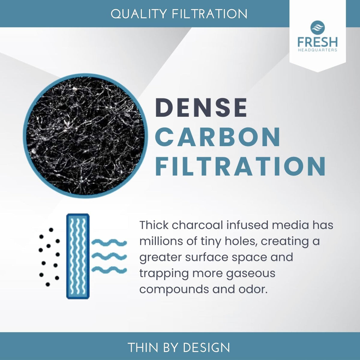 2-Pack Activated Carbon Charcoal Microwave Hood Filters - 10.25" x 7.125" Microwave Hood Filters