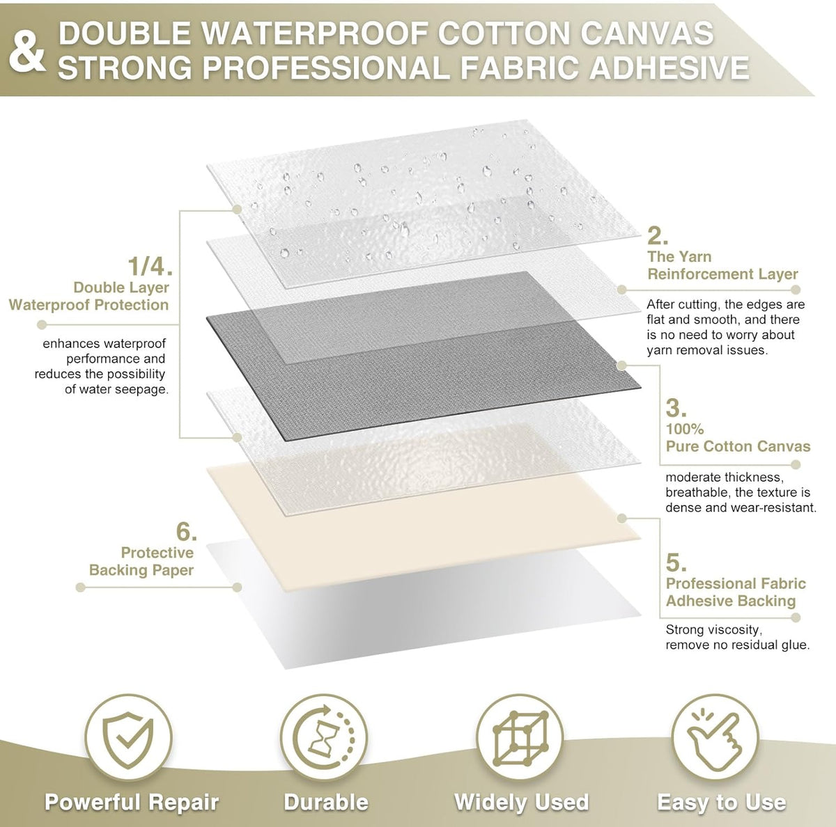 Canvas Repair Tape 4×70 Inch Waterproof Self-Adhesive Fabric Repair Patch for Repairing Boat