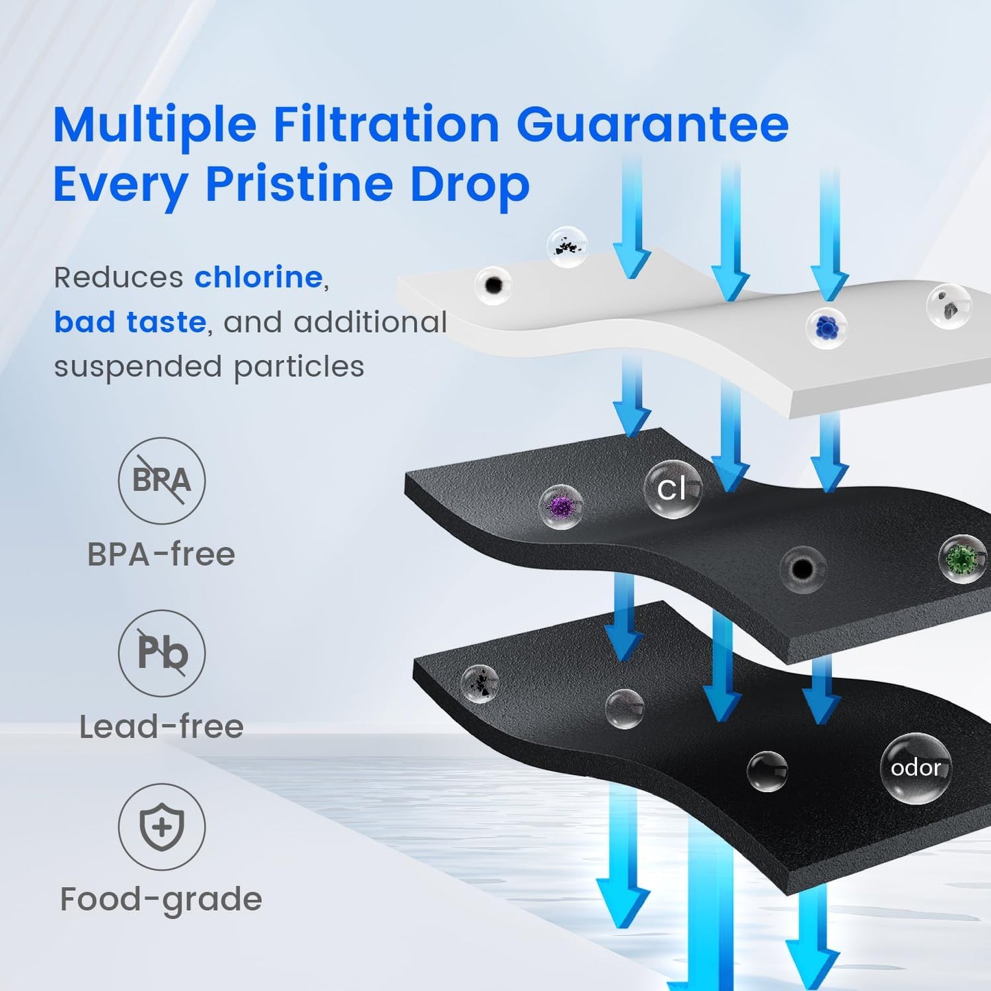 Waterdrop EDR4RXD1 Replacement for EveryDrop® Filter 4, Whirlpool® UKF8001, 4396395, Maytag®
