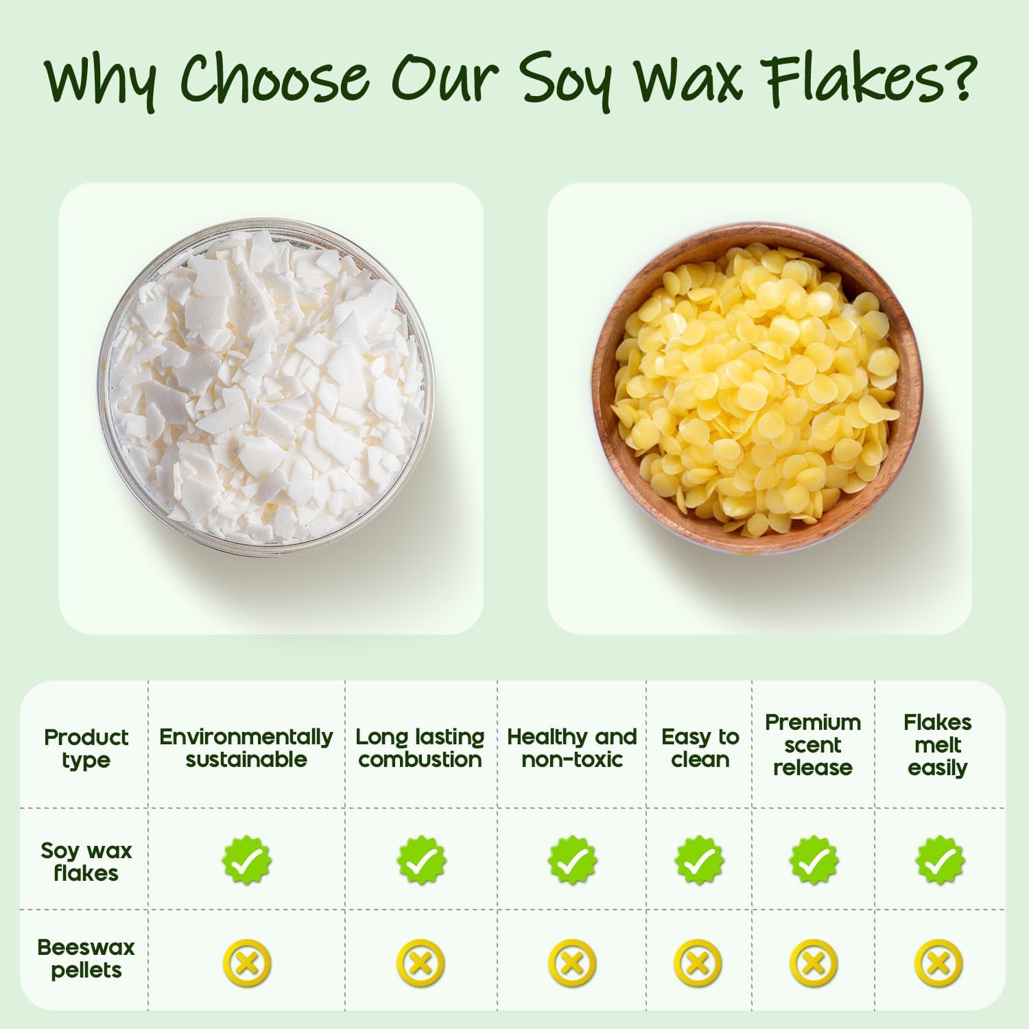 UNOTENA Soy Wax Flakes for Candle Making, Natural Candle Wax, Farm-Sourced, No Additives, Safe and