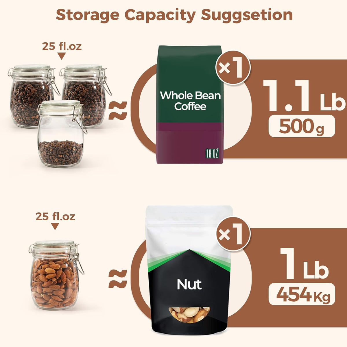 ComSaf 25oz Airtight Glass Canisters with Lids Set of 6, Round Food Storage Jar Container with