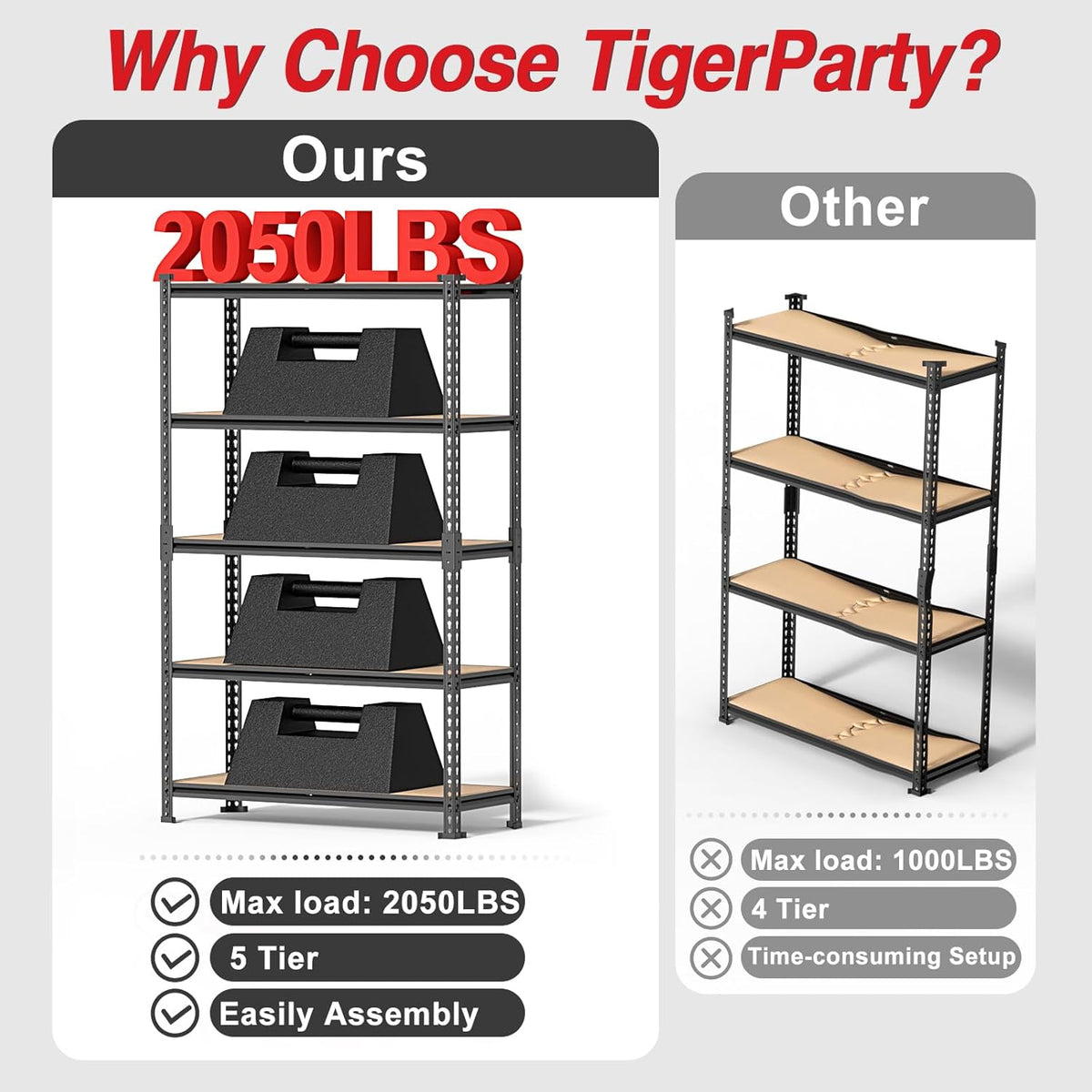 TigerParty 2050LBS Heavy Duty Garage Shelving, 5-Tier Adjustable Storage Shelves, Metal Shelving