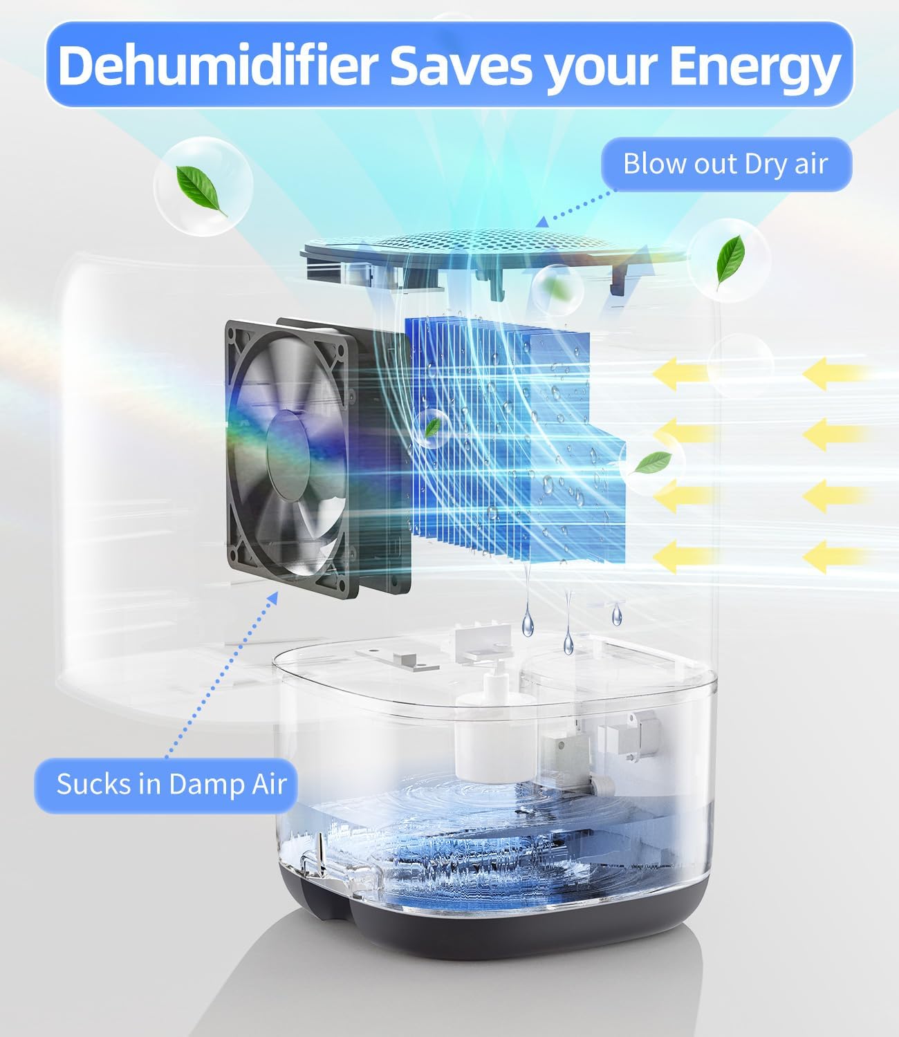 TABYIK Small Dehumidifier for Bedroom, Bathroom, Portable Dehumidifiers for Home, Room, RV, Closet
