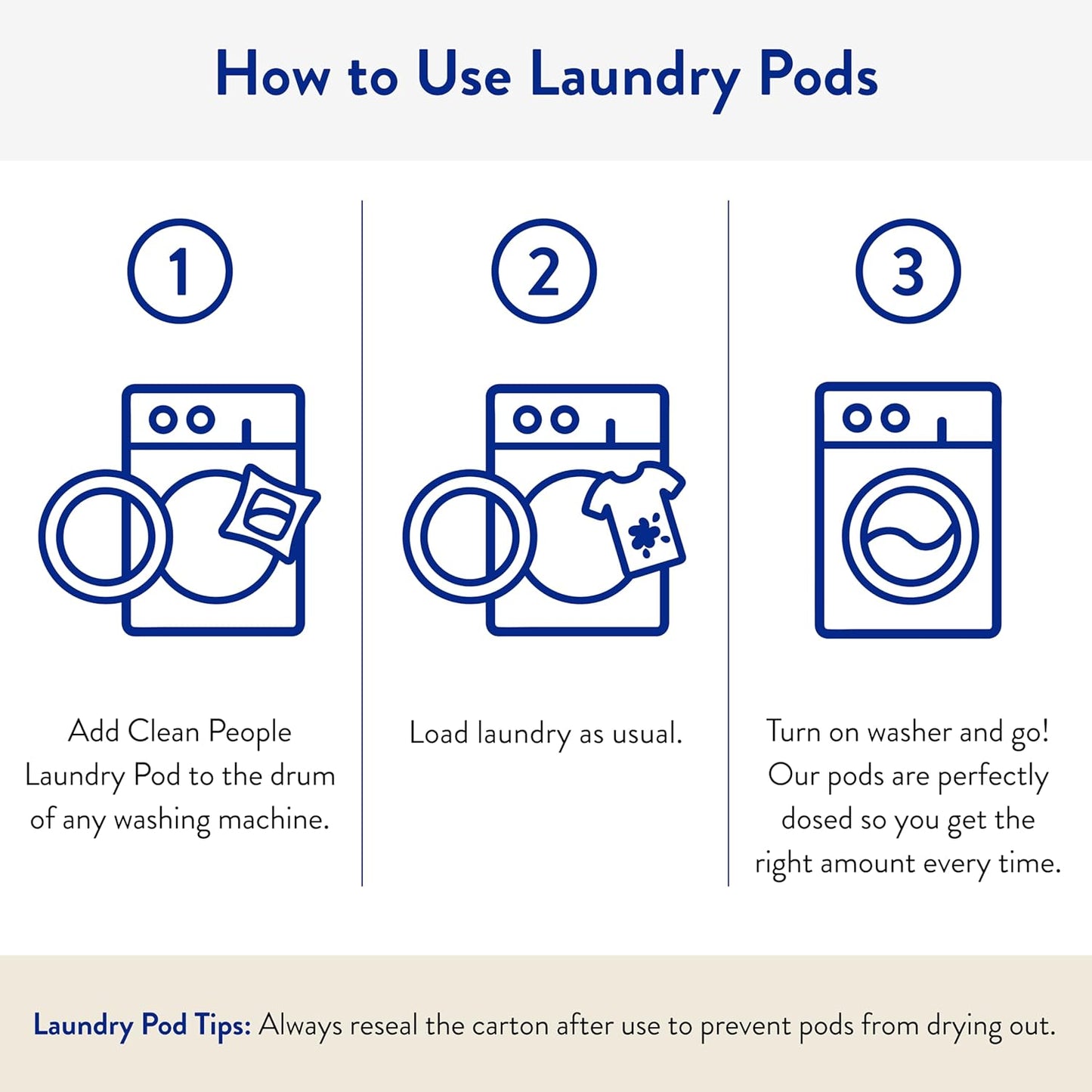 Clean People Laundry Detergent Pods - Hypoallergenic Laundry Pods - Ultra Concentrated, Recyclable