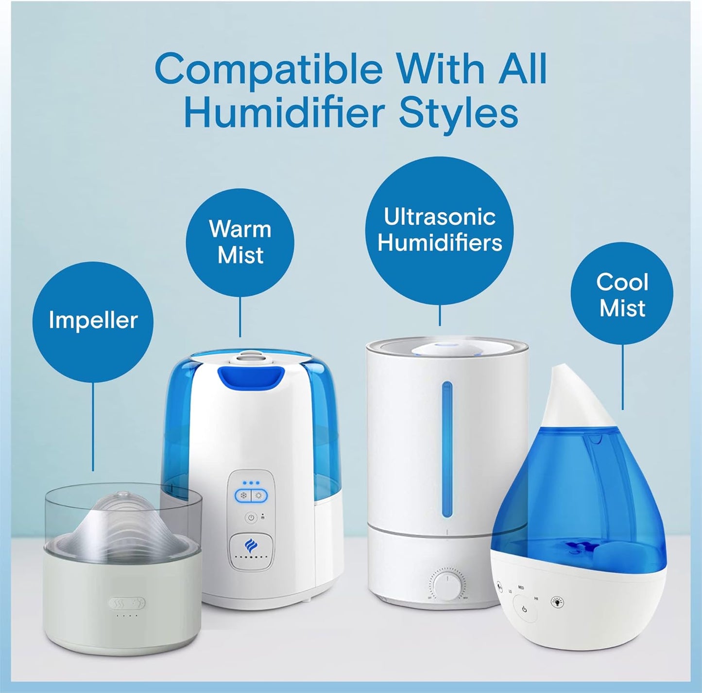 Humidifier Cleaner Drops for All Makes & Models - Made in USA Humidifier Treatment for Peak