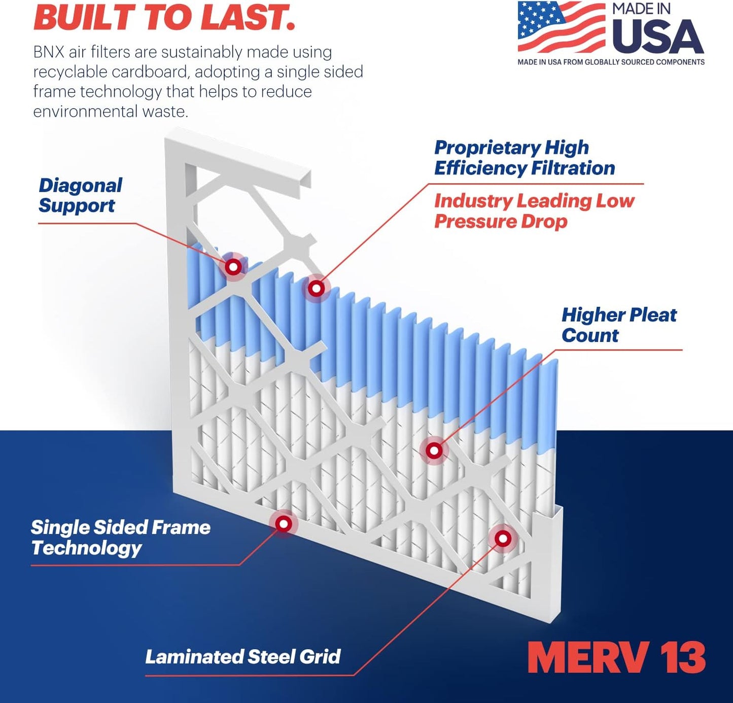 BNX TruFilter 18x20x1 Air Filter MERV 13 (4-Pack) - MADE IN USA - Electrostatic Pleated Air