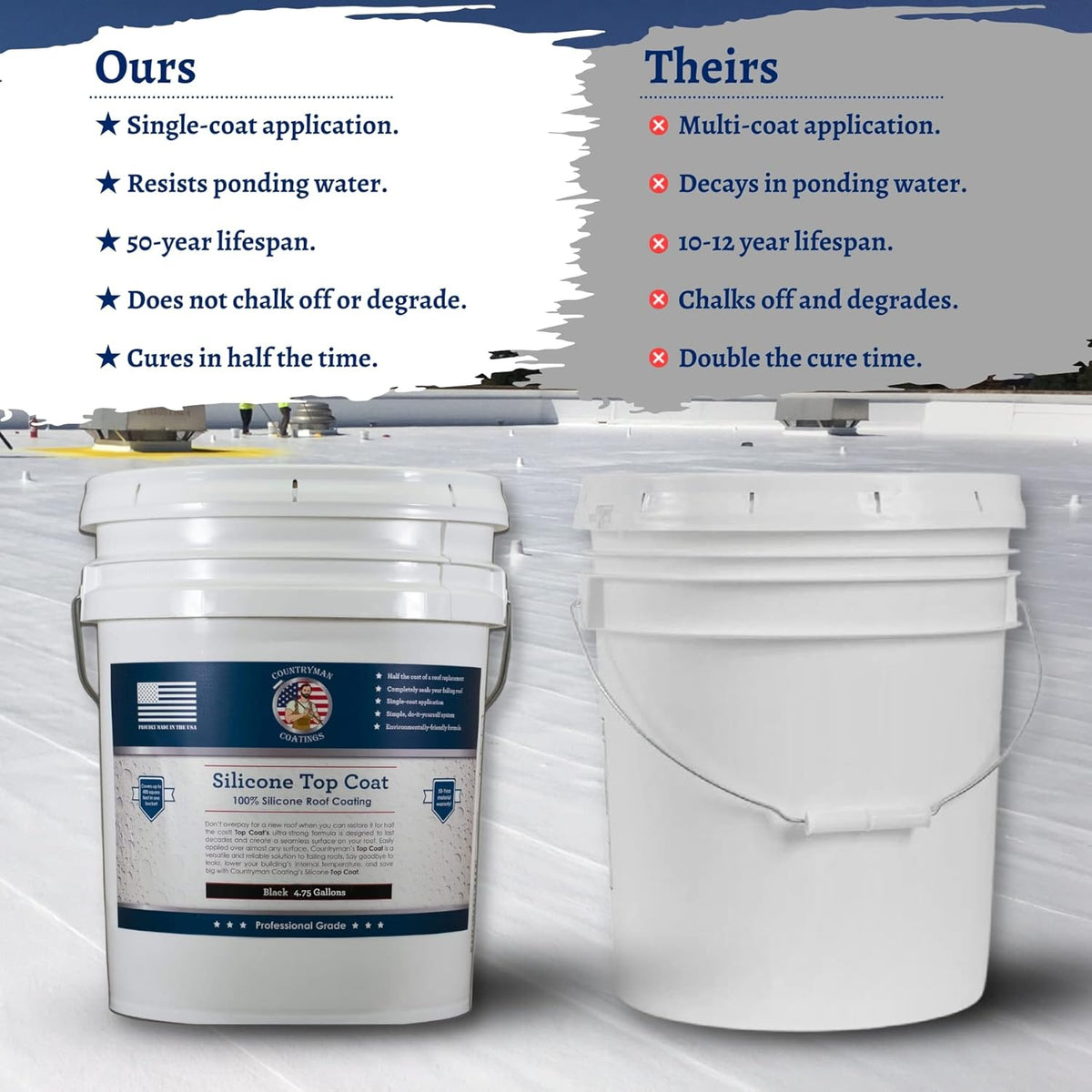 Countryman Coatings 100% Silicone Roof Coating - Restore Your Roof in a Day - Seal Leaks, Cracks