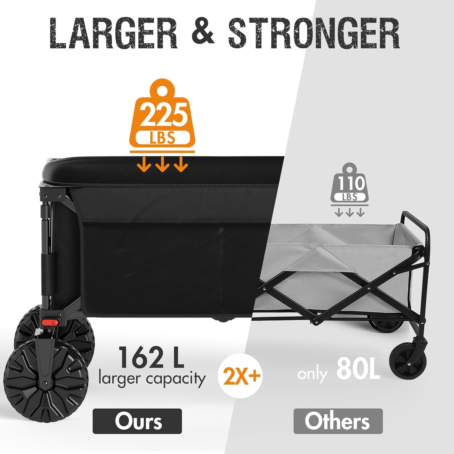 PORTAL Collapsible Wagon with Brakes, Heavy Duty Utility Cart with All-Terrain Wheels, Portable