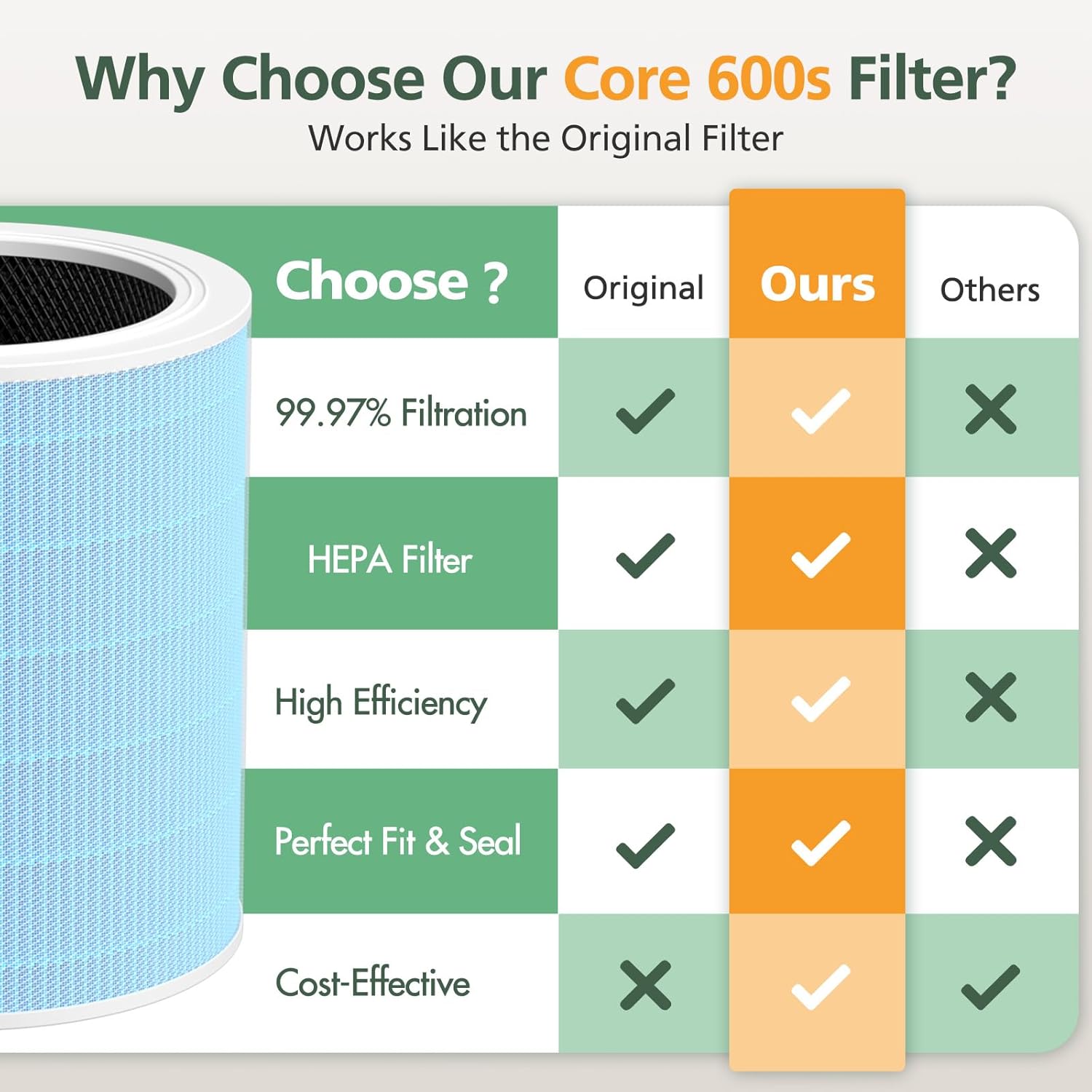 Core 600S Smoke Remover Replacement Filt-er Compatible with LEVOIT Core 600S/ Core 600S-P Air