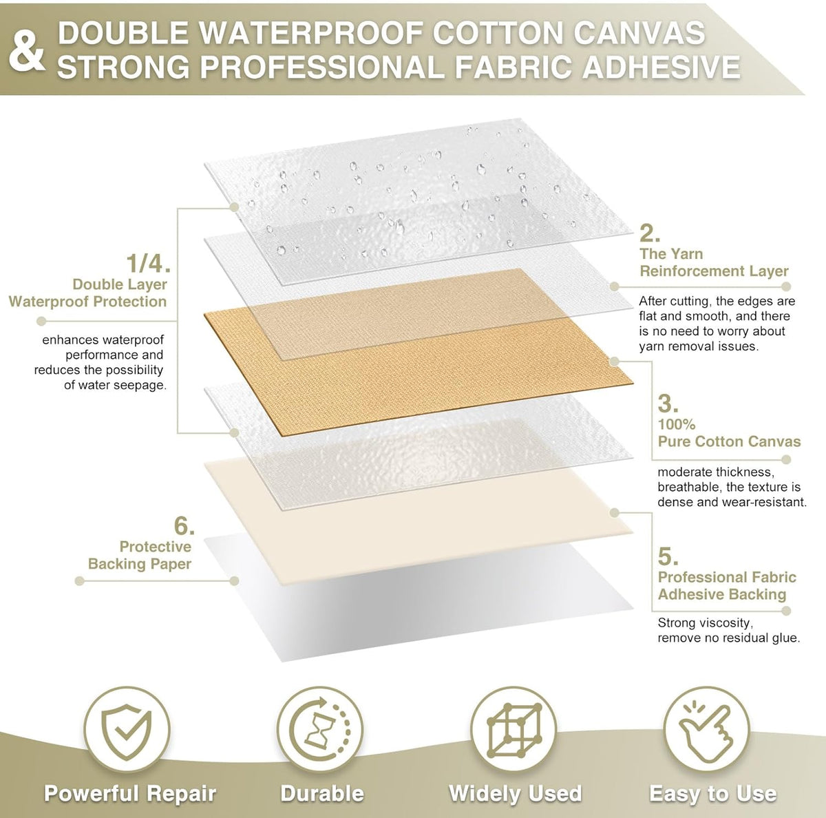 Canvas Repair Tape 4×70 Inch Waterproof Self-Adhesive Fabric Repair Patch for Repairing Boat