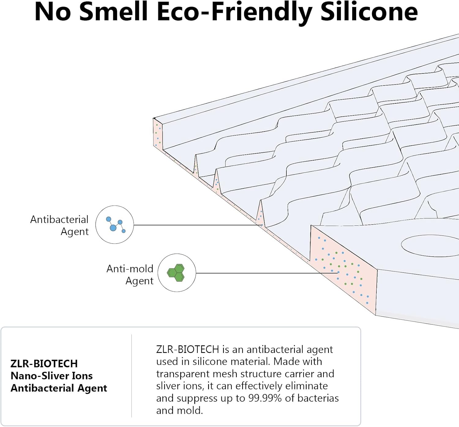 ZLR Silicone Dish Drying Mat for Kitchen Counter, Eco-Friendly Fast Dry Dish Mat, Easy Clean Multi