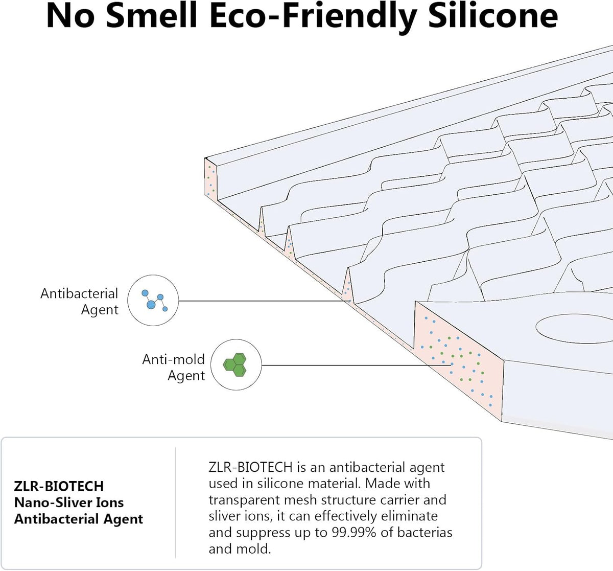 ZLR Silicone Dish Drying Mat for Kitchen Counter, Eco-Friendly Fast Dry Dish Mat, Easy Clean Multi