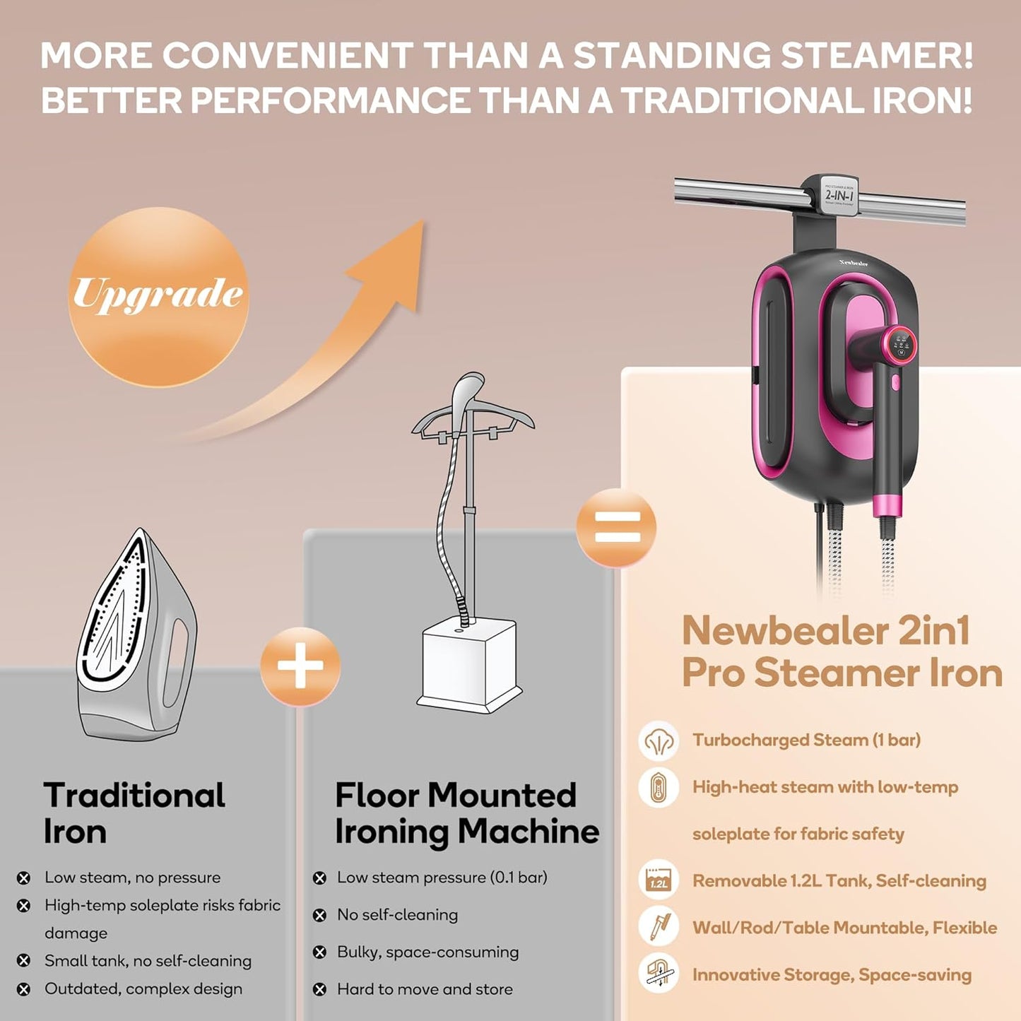 Newbealer 2In1 Pro Steam Station Iron, 1550W Turbo 3-level Steam & 3 Dry Heat Modes for Clothes