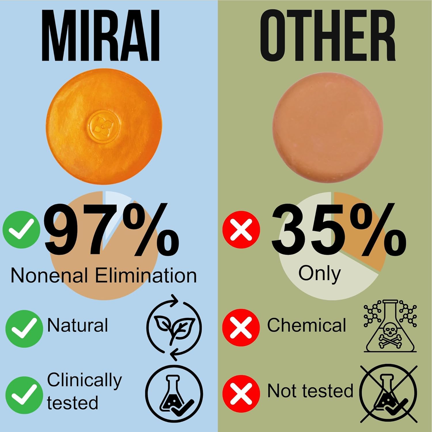 Mirai Clinical Persimmon Soap Bar for Body Odor (Pack of 4 – 100g Each) – Eliminates Nonenal Aging