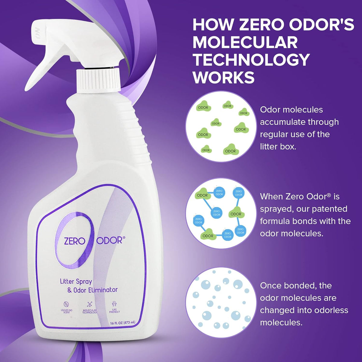 Zero Odor – Litter Odor Eliminator - Permanently Eliminate Litter Odors with Best Patented