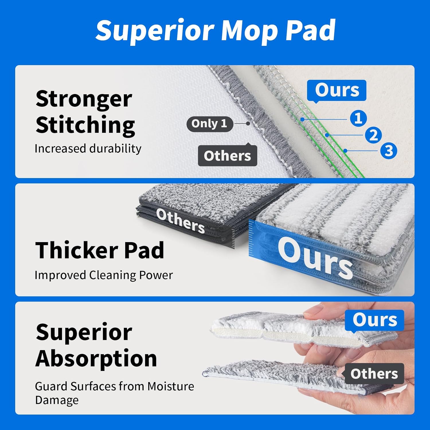 Oshang Flat Mop Head Refill, 13" X 4.9" Flat Mop Pads, Microfiber Mop Pads Flat Mop Replacement