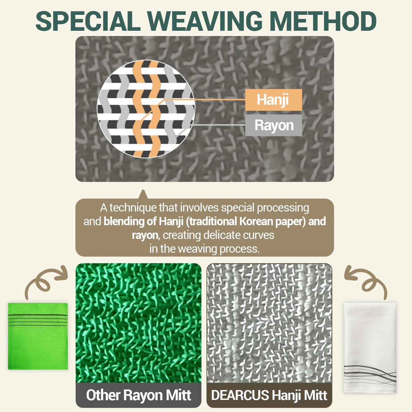 DEARCUS Korean Exfoliating Washcloth Towel 2Pcs, Hanji Bath Washcloths Mitt Scrub Body Washcloth