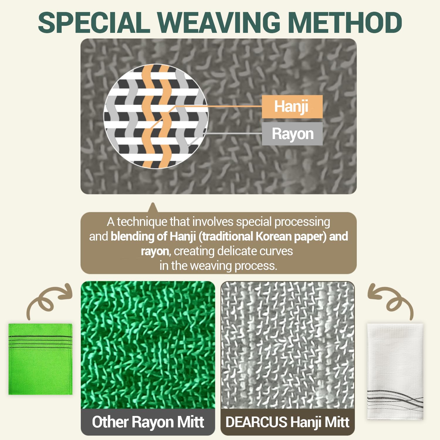 DEARCUS Korean Exfoliating Washcloth Towel 2Pcs, Hanji Bath Washcloths Mitt Scrub Body Washcloth