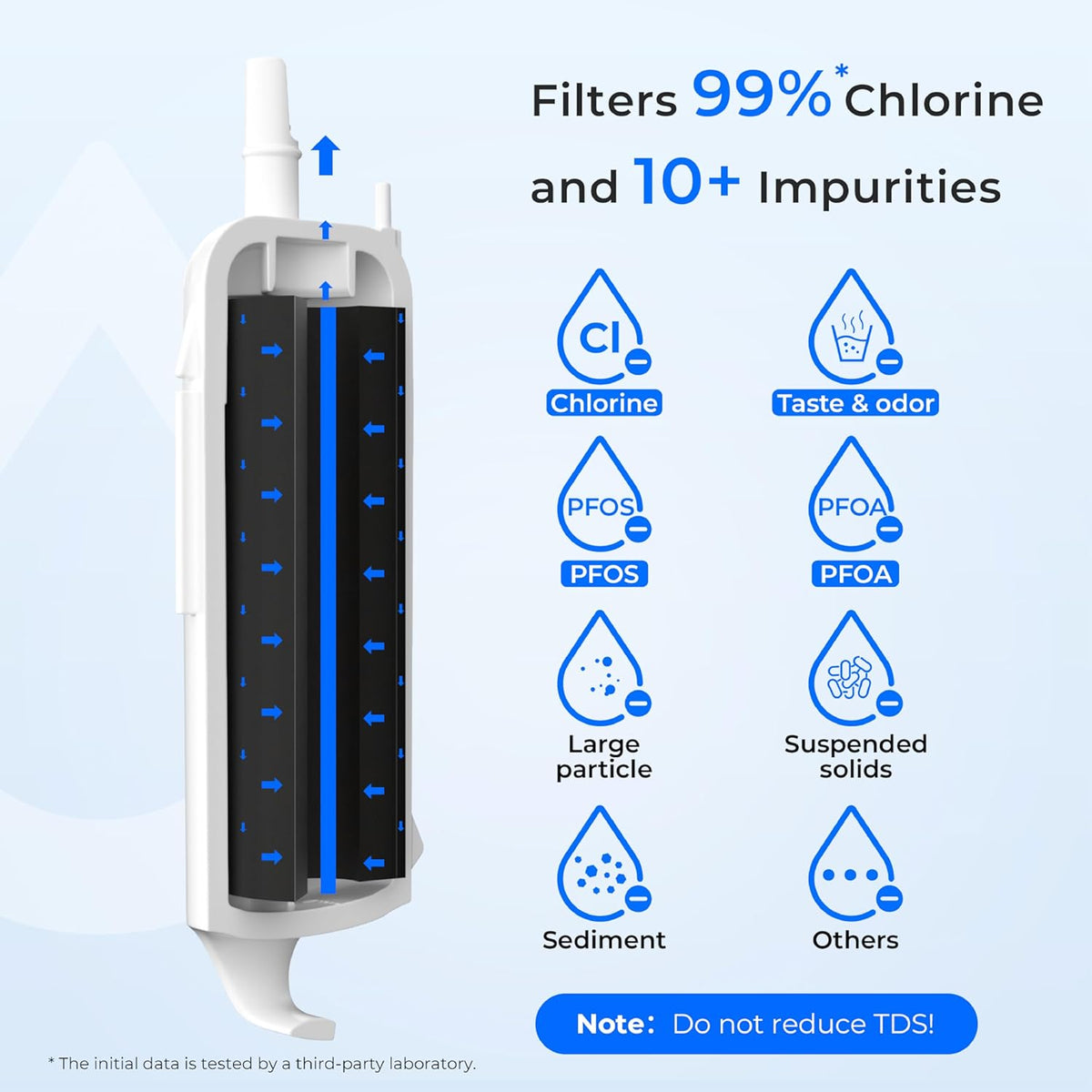 Waterdrop EDR1RXD1 Replacement for Everydrop® Filter 1, W10295370A, EDR1RXD1B, P8RFWB2L, P4RFWB