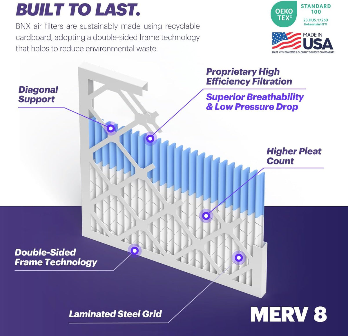 BNX TruFilter 24x24x1 Air Filter MERV 8 (4-Pack) - MADE IN USA – Air Conditioner HVAC AC Furnace