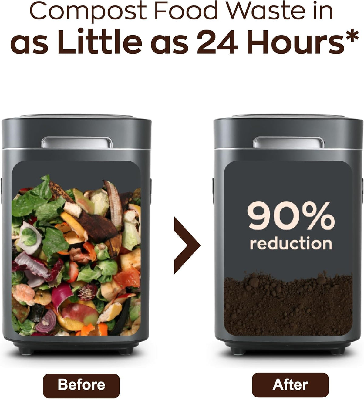 Reencle Prime Electric Composter - 14L Kitchen Composter, Decomposes Up to 2.2 lbs Food Waste