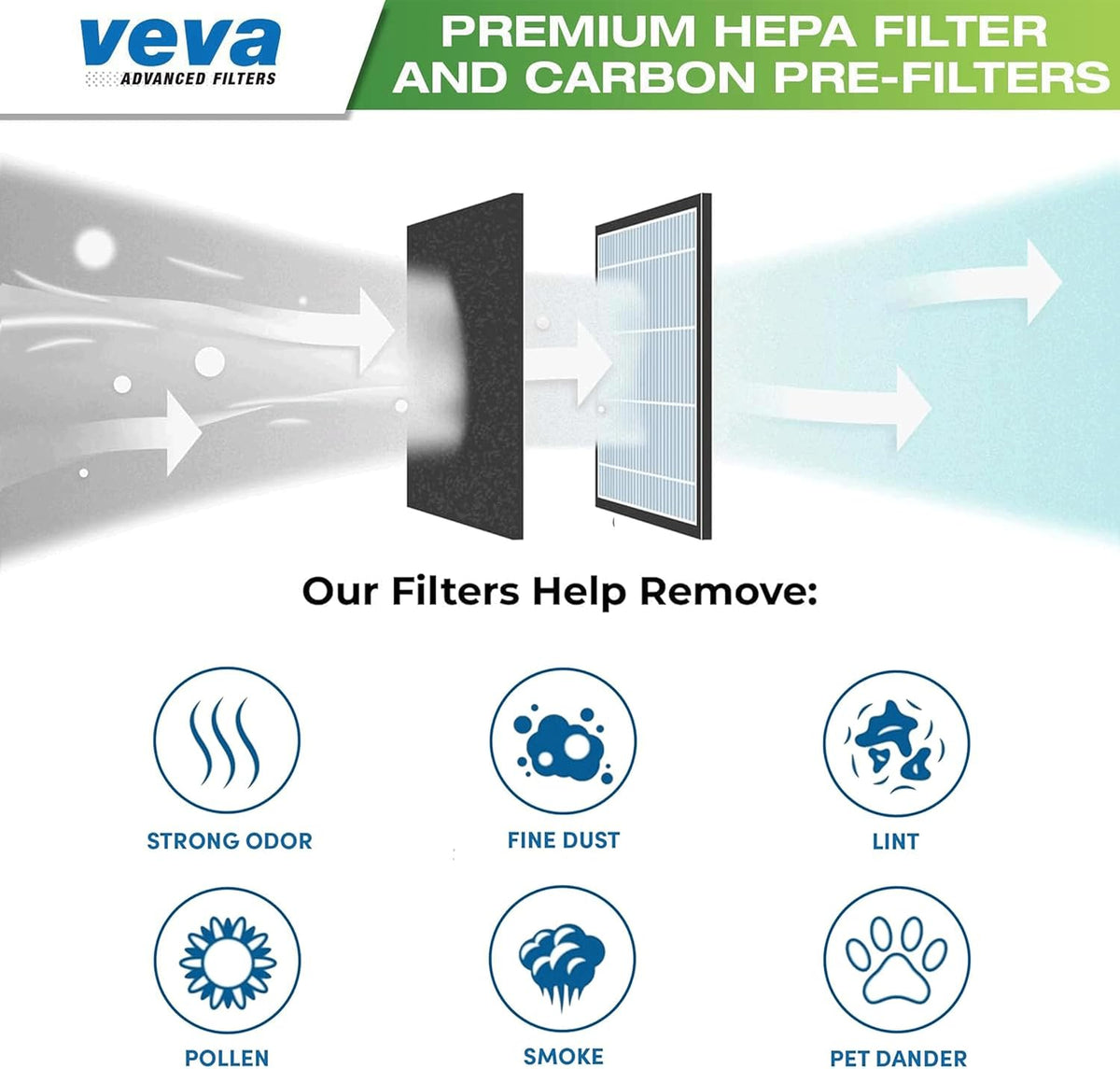 HPA100 Replacement Filters for Honeywell Air Purifier - 2 HEPA Filters w/ 8 Carbon Pre-Filters