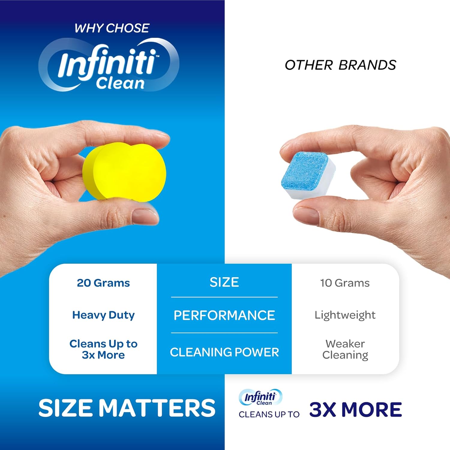 Garbage Disposal Cleaner and Deodorizer Tablets - Kitchen Sink Cleaner and Deodorizer, Septic Safe