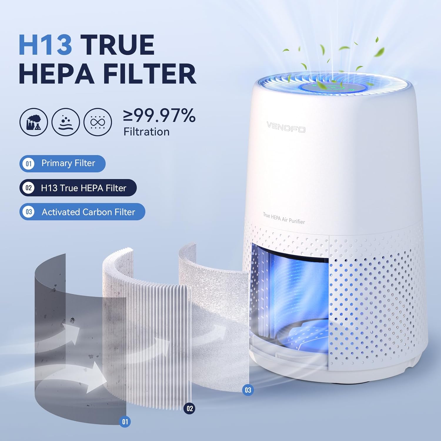 Air Purifiers for Bedroom, H13 HEPA Air Purifiers - Covers Up to 1074 ft² - 24dB Ultra-Quiet Sleep