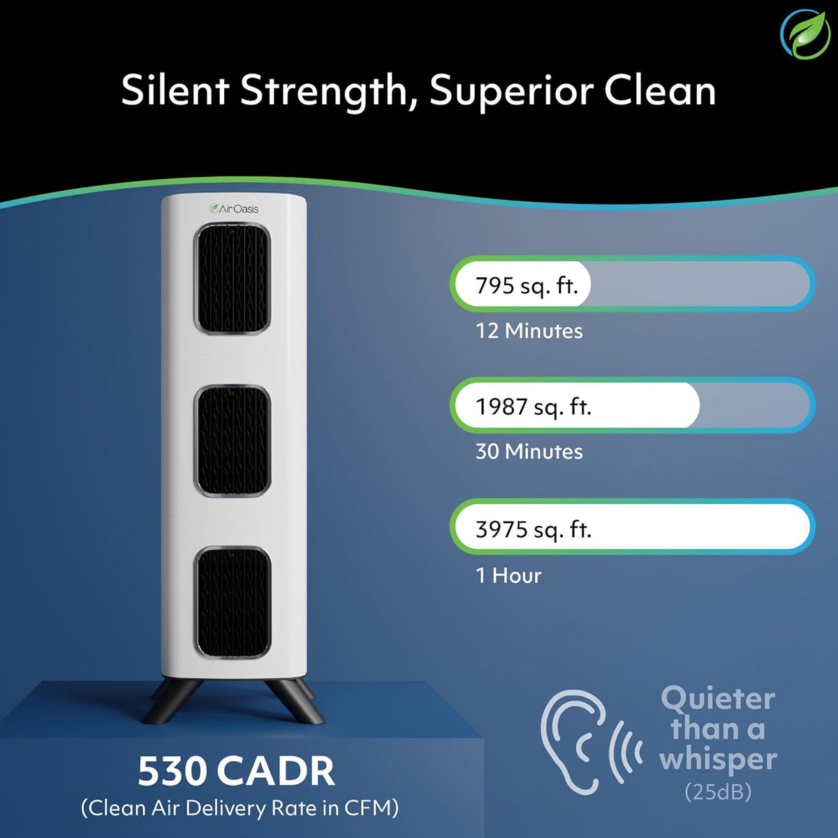 Air Oasis iAdaptAir 2.0 H13 HEPA Filter Air Purifier Reduces 99% of Viruses, Mold, Dust, Smoke