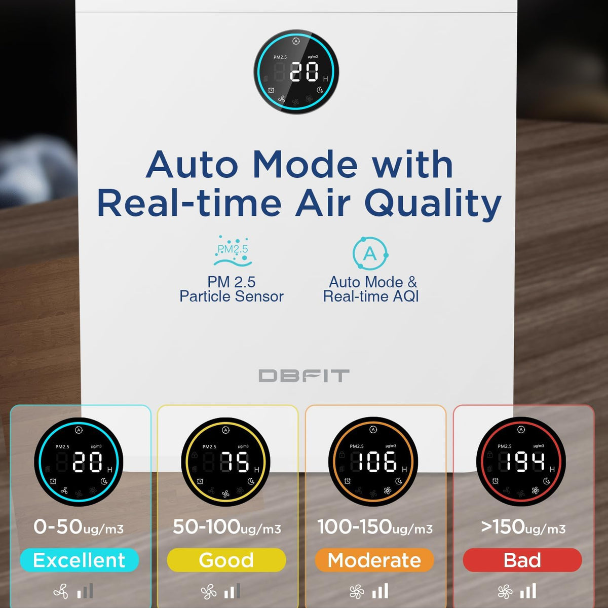 Air Purifiers for Home Large Room Up to 2590 ft² with PM 2.5 Display Air Quality Sensor, DBFIT H13
