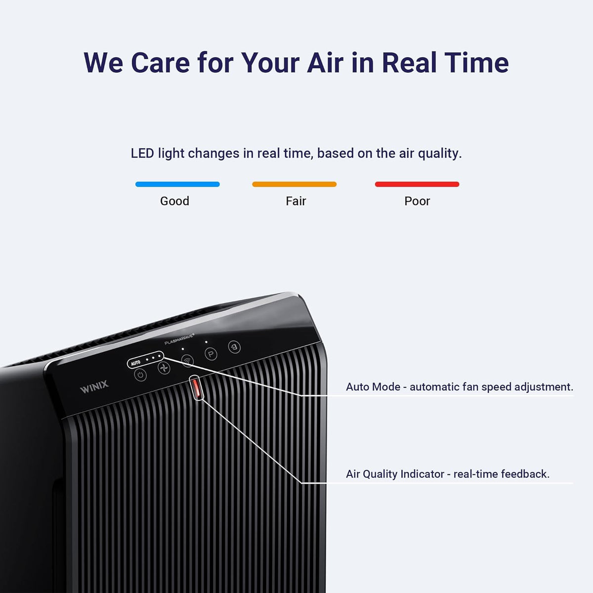 WINIX 5510 Air Purifier (New Generation of 5500-2 with App Support) for Home Large Room Up to 1881
