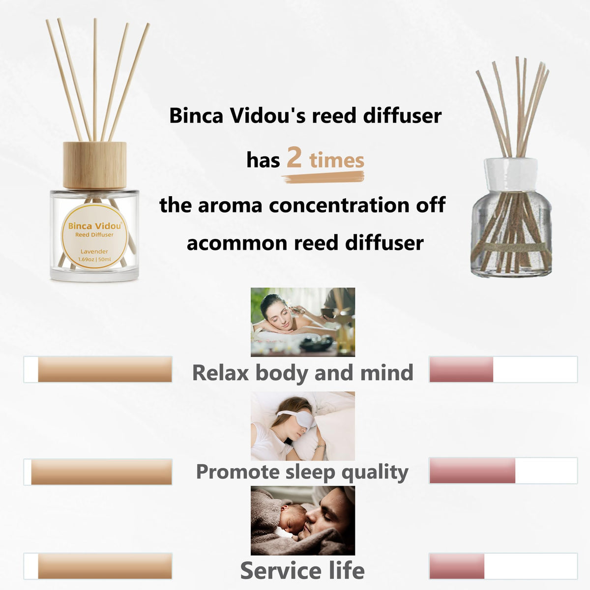 Reed Diffuser Set, Binca Vidou Lavender & Vanilla Natural Scent Oil Diffusers with Sticks for Home