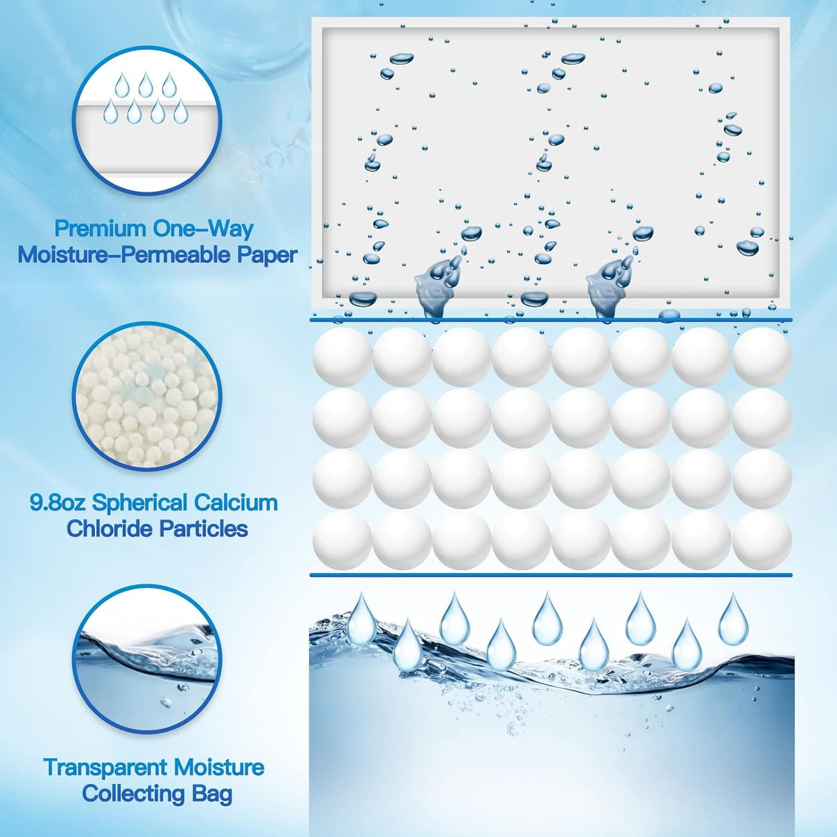 Vacplus Moisture Absorbers, Hanging Closet Dehumidifier Bags, Humidity Packs, Desiccant, Closet