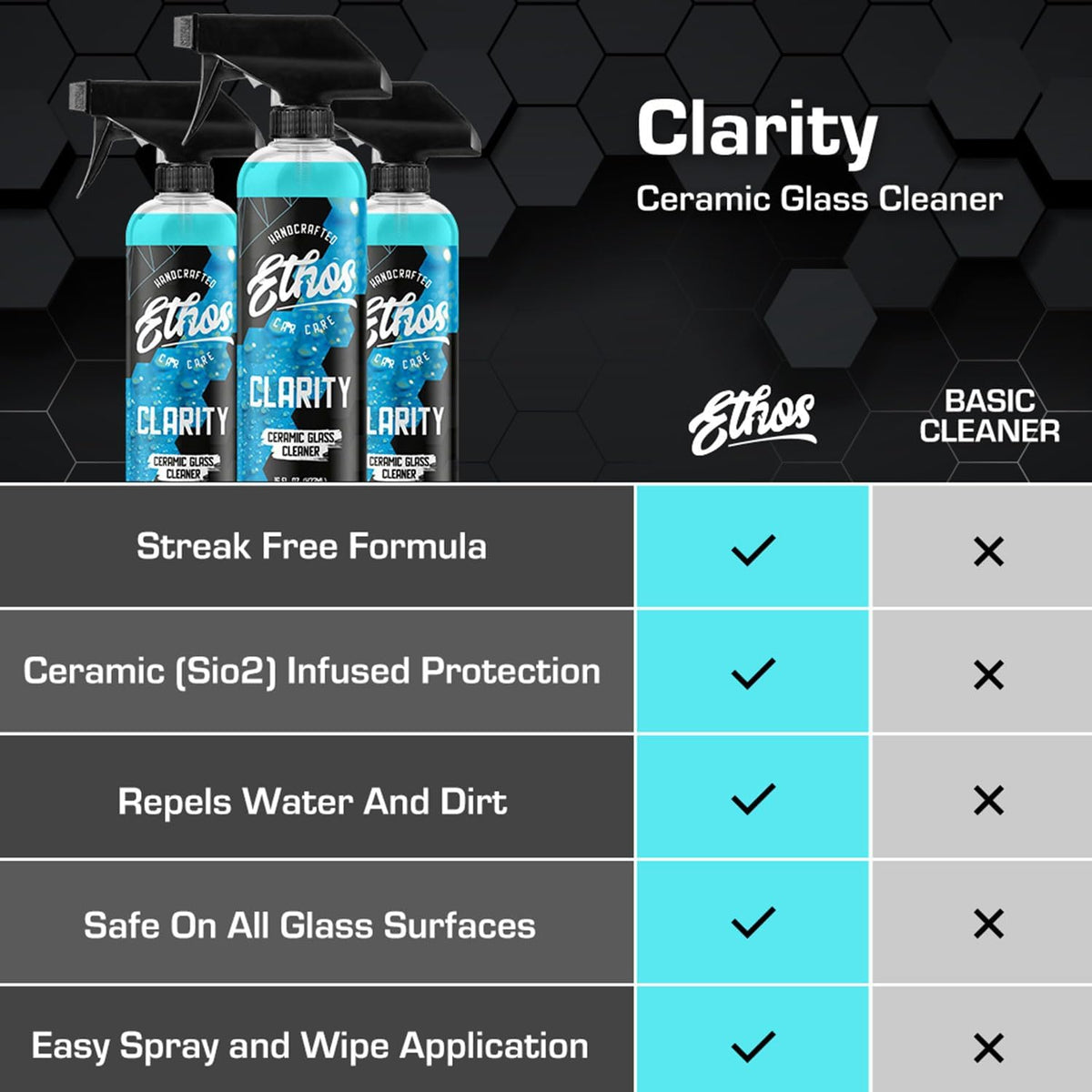 Ethos Clarity V2 - Ceramic Glass Cleaner and Water Repellent - Streak-Free Window Cleaner with