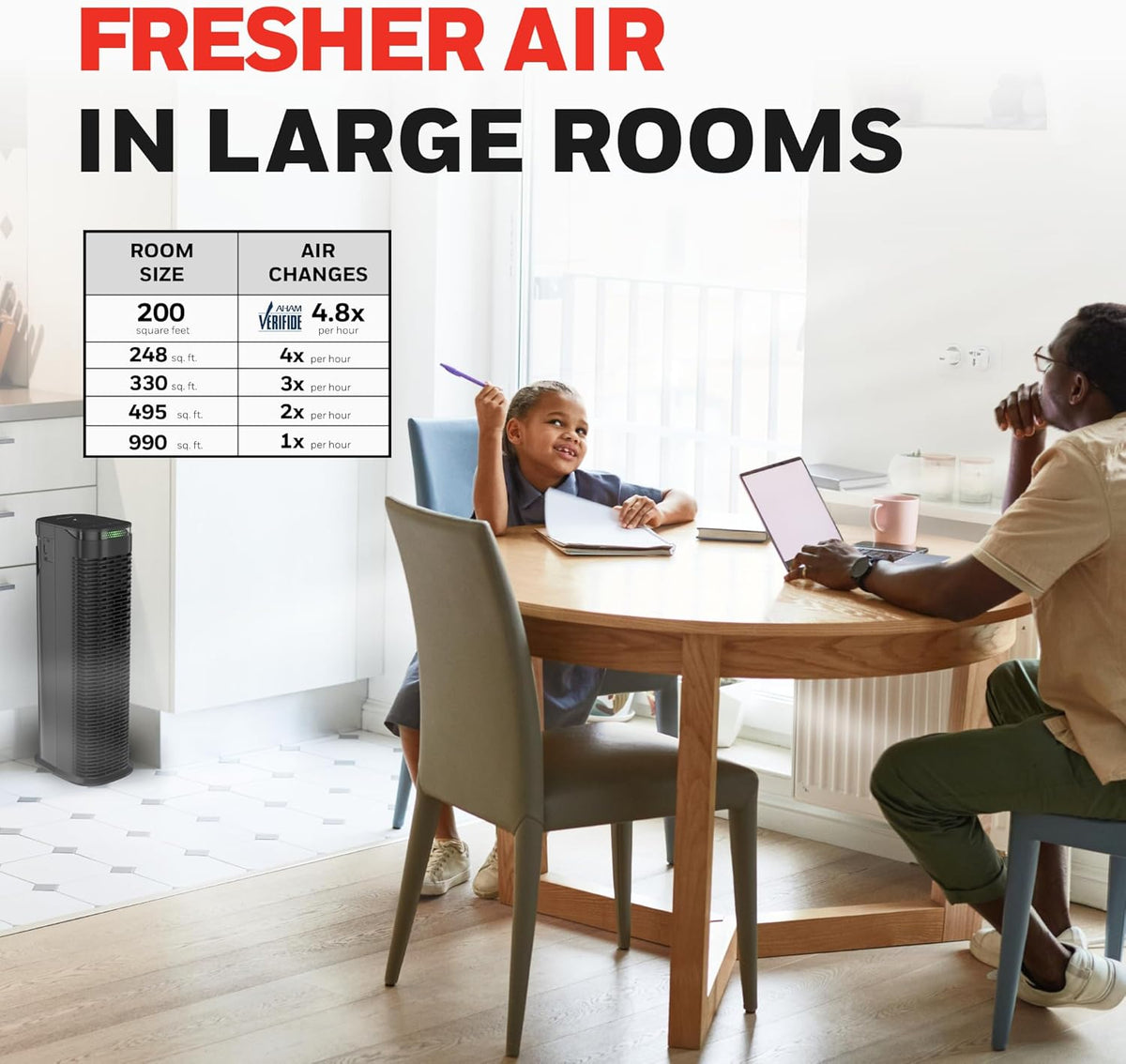 Honeywell HEPA Air Purifier for Home, 990 Ft² Rooms in 1 hour, Auto Mode, Air Quality Indicator