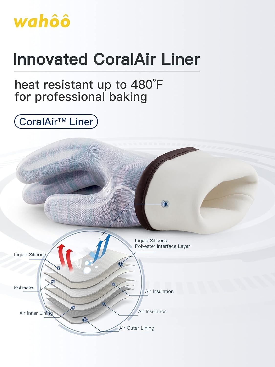 LANON Protection Wahoo Liquid Silicone Smoker Oven Gloves, Food-Contact Grade, Heat Resistant