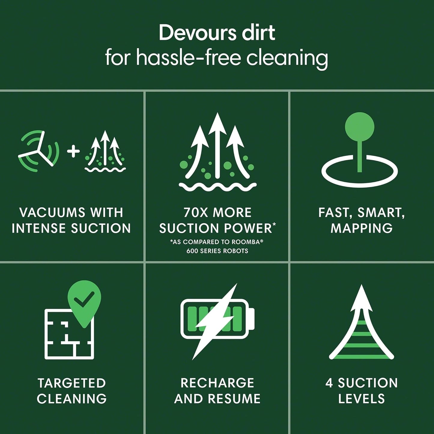 iRobot Roomba 104 Vac Robot Vacuum - Intense Power-Lifting Suction, Smart & Fast Home Mapping