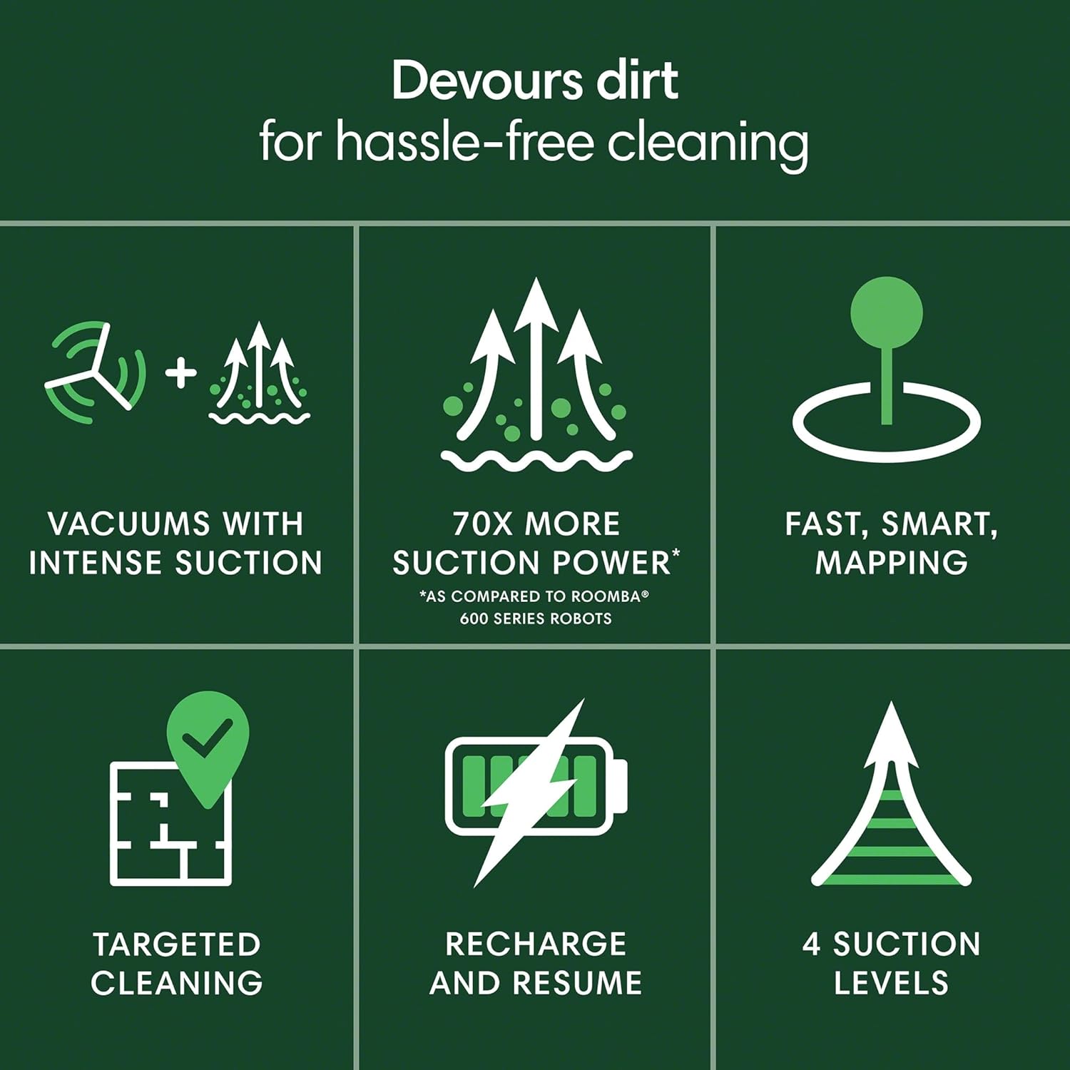 iRobot Roomba 104 Vac Robot Vacuum - Intense Power-Lifting Suction, Smart & Fast Home Mapping