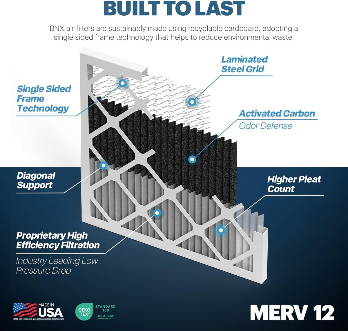 BNX TruFilter 16x25x1 MERV 12 Odor Defense (2-Pack) AC Furnace Air Filter with Activated Carbon