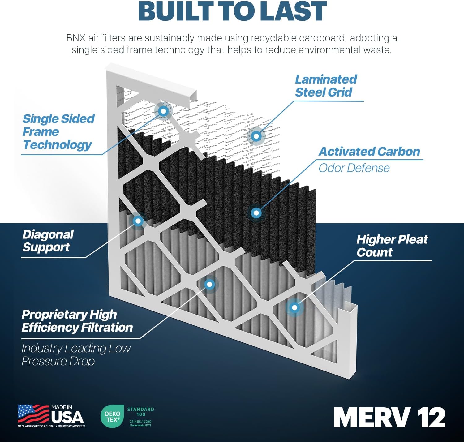 BNX TruFilter 20x20x1 MERV 12 Odor Defense (6-Pack) AC Furnace Air Filter with Activated Carbon