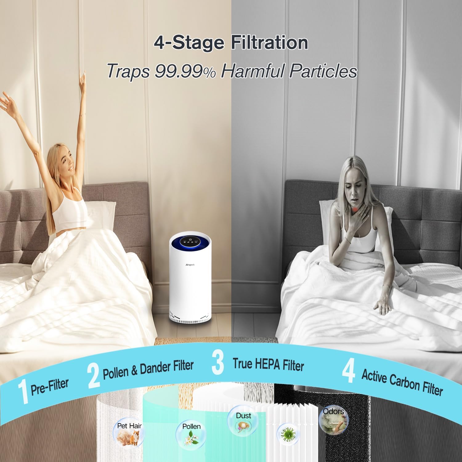 Air Purifiers for Home Bedroom Large Room Up to 2400 Ft² with Ture HEPA Sleep Mode 22dB Night